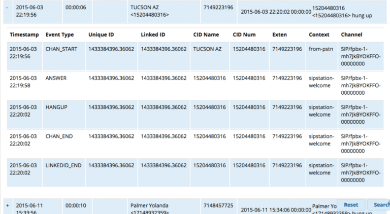 How To Create Asterisk Server Dashboard In 10 Minutes - PBXDom