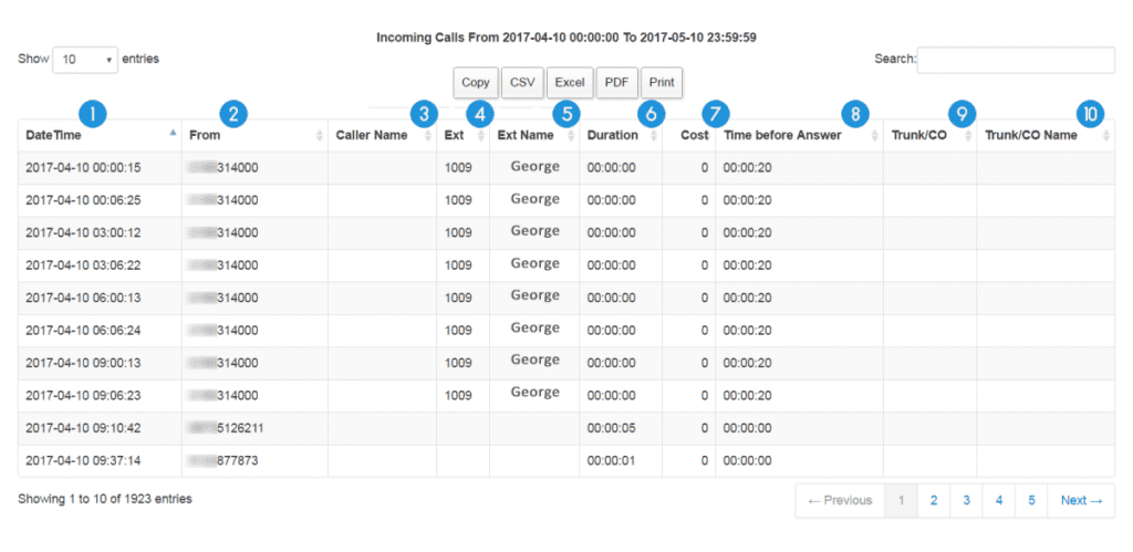 Sample Report - Incoming Calls | PBXDom